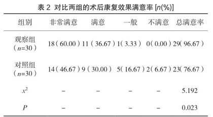 探讨无痛人流麻醉采用丙泊酚联合舒芬太尼对术后康复效果的影响2