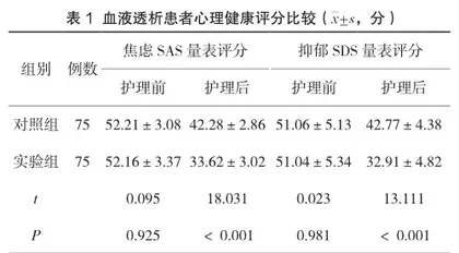 人性化护理在血液透析室工作应用中对患者生活质量改善情况影响1
