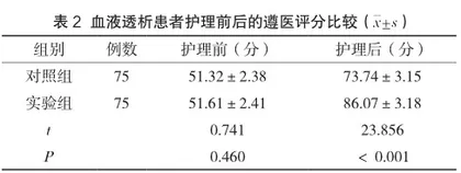人性化护理在血液透析室工作应用中对患者生活质量改善情况影响2