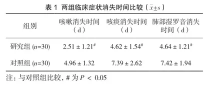 信息-动机-行为技巧理论模式联合呼吸道排痰干预对慢性支气管炎病人疗效及预后的影响1