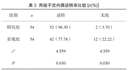 宫内放置曼月乐及口服孕激素治疗子宫内膜增生的临床疗效比较2
