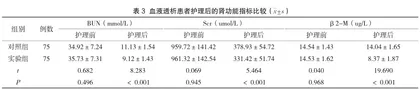 人性化护理在血液透析室工作应用中对患者生活质量改善情况影响3