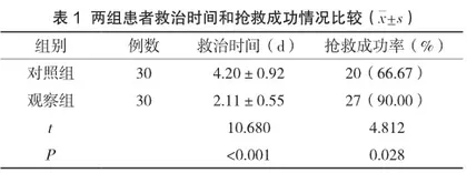 优质护理在急诊严重创伤失血性休克患者中的应用分析