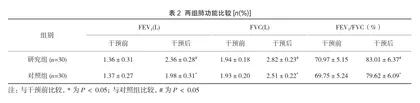 信息-动机-行为技巧理论模式联合呼吸道排痰干预对慢性支气管炎病人疗效及预后的影响2