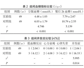 MDT护理协作联合责任制整体护理对2型糖尿病伴急性心肌梗死患者PCI术后血糖及并发症的影响研究2