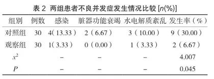 优质护理在急诊严重创伤失血性休克患者中的应用分析2