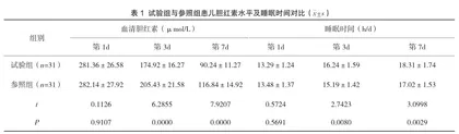 高胆红素血症患儿应用抚触护理联合细节护理的效果分析