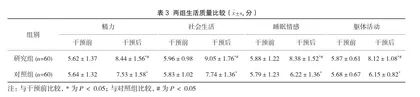 信息-动机-行为技巧理论模式联合呼吸道排痰干预对慢性支气管炎病人疗效及预后的影响3