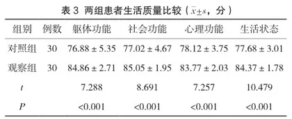 优质护理在急诊严重创伤失血性休克患者中的应用分析3