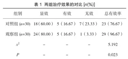 铝碳酸镁咀嚼片与奥美拉唑治疗胃溃疡的效果及不良反应研究