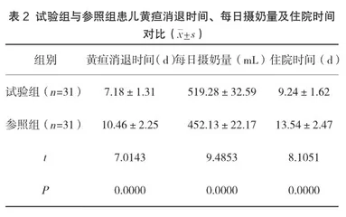 高胆红素血症患儿应用抚触护理联合细节护理的效果分析2