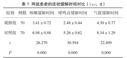 沙丁胺醇联合布地奈德雾化吸入在急性支气管哮喘治疗中的临床效果及安全性研究