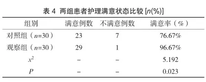优质护理在急诊严重创伤失血性休克患者中的应用分析4