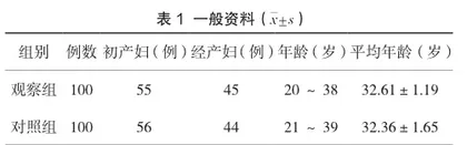 卡列前素氨丁三醇注射液用于产后出血患者的临床疗效及结局的影响