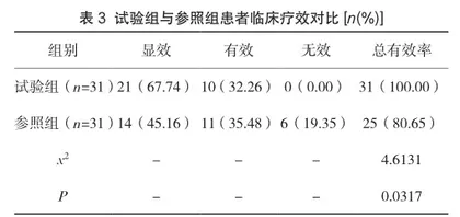 高胆红素血症患儿应用抚触护理联合细节护理的效果分析3