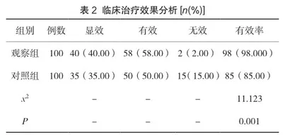 卡列前素氨丁三醇注射液用于产后出血患者的临床疗效及结局的影响1