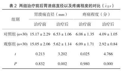铝碳酸镁咀嚼片与奥美拉唑治疗胃溃疡的效果及不良反应研究2