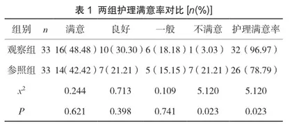 优质护理干预在宫颈柱状上皮异位患者护理中的应用效果观察