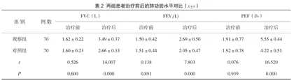 沙丁胺醇联合布地奈德雾化吸入在急性支气管哮喘治疗中的临床效果及安全性研究2