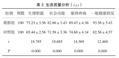 卡列前素氨丁三醇注射液用于产后出血患者的临床疗效及结局的影响2