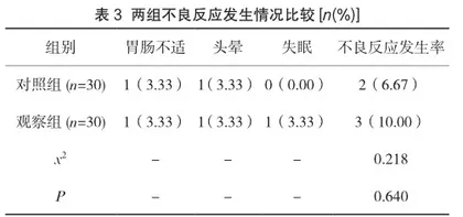 铝碳酸镁咀嚼片与奥美拉唑治疗胃溃疡的效果及不良反应研究3