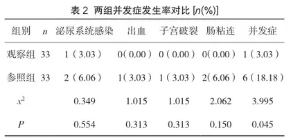 优质护理干预在宫颈柱状上皮异位患者护理中的应用效果观察2