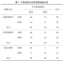 经腹部联合经阴道超声在异位妊娠诊断中的作用