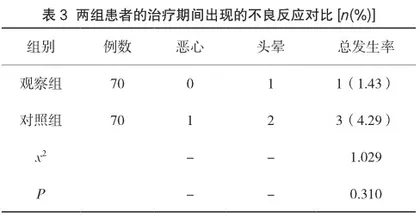沙丁胺醇联合布地奈德雾化吸入在急性支气管哮喘治疗中的临床效果及安全性研究3
