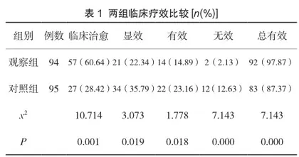 大柴胡汤加减联合西药治疗急性胆囊炎的临床观察