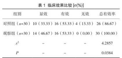 翼状胬肉切除术联合自体角膜缘干细胞移植术治疗翼状胬肉的临床效果观察