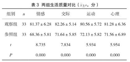 优质护理干预在宫颈柱状上皮异位患者护理中的应用效果观察3