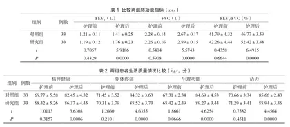 肺康复护理对COPD稳定期肺功能指标的影响观察1