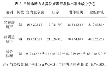 经腹部联合经阴道超声在异位妊娠诊断中的作用2