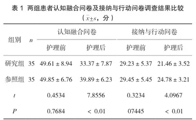 正念疗法在改善异常子宫出血患者心理状态中的研究