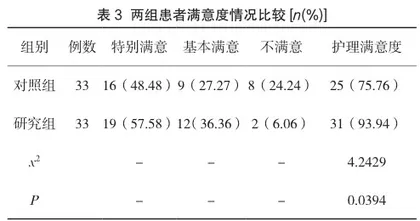 肺康复护理对COPD稳定期肺功能指标的影响观察2