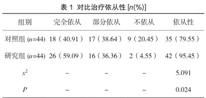 综合护理干预在老年慢性支气管炎患者护理中的应用效果研究