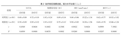 翼状胬肉切除术联合自体角膜缘干细胞移植术治疗翼状胬肉的临床效果观察2