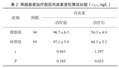 大柴胡汤加减联合西药治疗急性胆囊炎的临床观察2