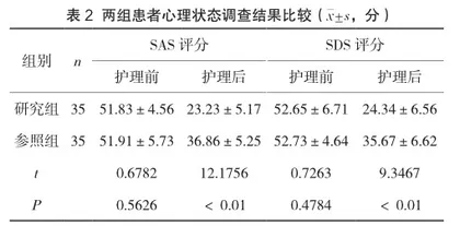 正念疗法在改善异常子宫出血患者心理状态中的研究2