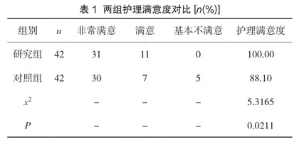 人性化护理在门诊输液室护理中的应用效果评价
