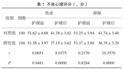 细节护理在血站采血护理中缓解献血者紧张心理的作用