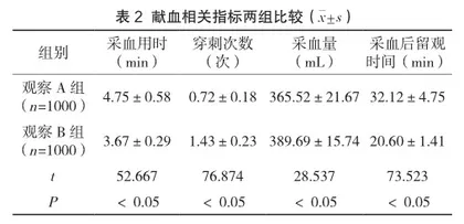无偿献血时献血者发生不良反应的原因及其预防和护理措施2