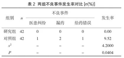 人性化护理在门诊输液室护理中的应用效果评价2