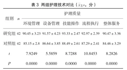 人性化护理在门诊输液室护理中的应用效果评价3
