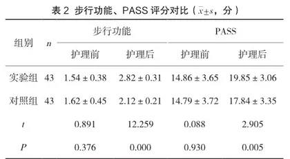 针对性护理对脑卒中患者康复的影响2