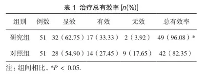 瑞舒伐他汀在冠心病合并高血压患者中的治疗效果