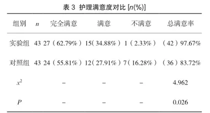 针对性护理对脑卒中患者康复的影响3