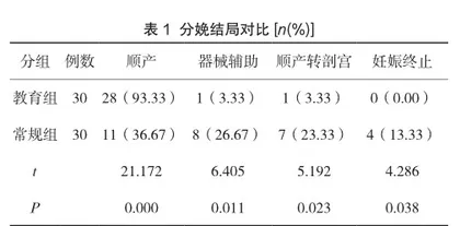 妊娠期糖尿病孕妇健康教育指导对妊娠结局的影响分析