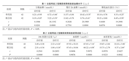 临床采用达格列净联合依那普利治疗2型糖尿病肾病的症状改善情况观察1