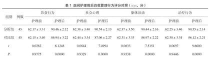 维持性血液透析患者实施护理干预对自我管理行为的影响观察